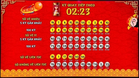 Khám Phá FCB88: Trải Nghiệm Chơi Net Đỉnh Cao Với Rồng Vàng Thần Bí Và Ainsworth – Mustang Money